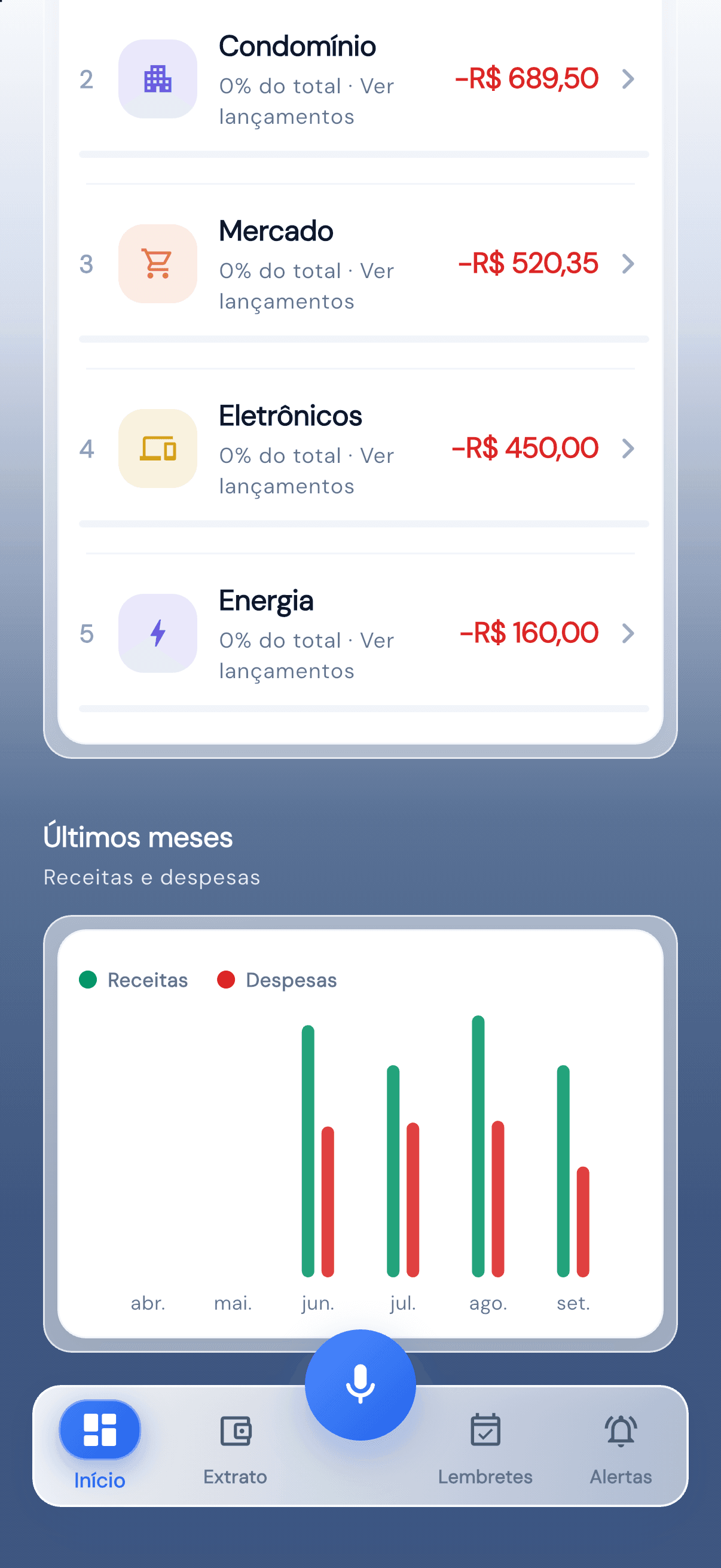 Ranking de despesas do mês e gráfico de receitas e despesas